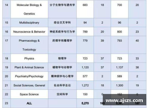 15世纪西班牙人口？(2017西班牙语四级多少分为合格？)