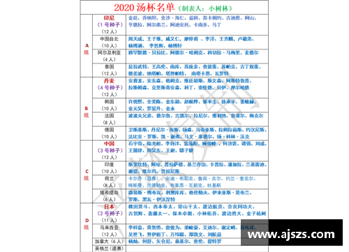 wftf国际组织有哪些国家？(2021汤尤杯官网？)