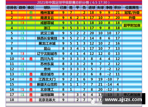 2021中甲积分排名？(中甲知名老板？)